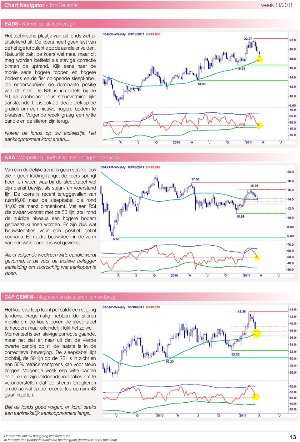 Kijk eens naar de mooie serie hogere toppen en hogere bodems en de fier oplopende sleepkabel, die onderschrijven de dominante positie van de stier.