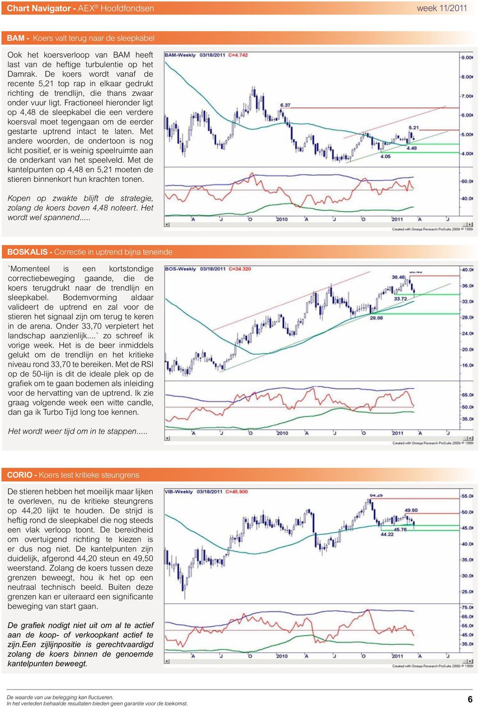 Fractioneel hieronder ligt op 4,48 de sleepkabel die een verdere koersval moet tegengaan om de eerder gestarte uptrend intact te laten.