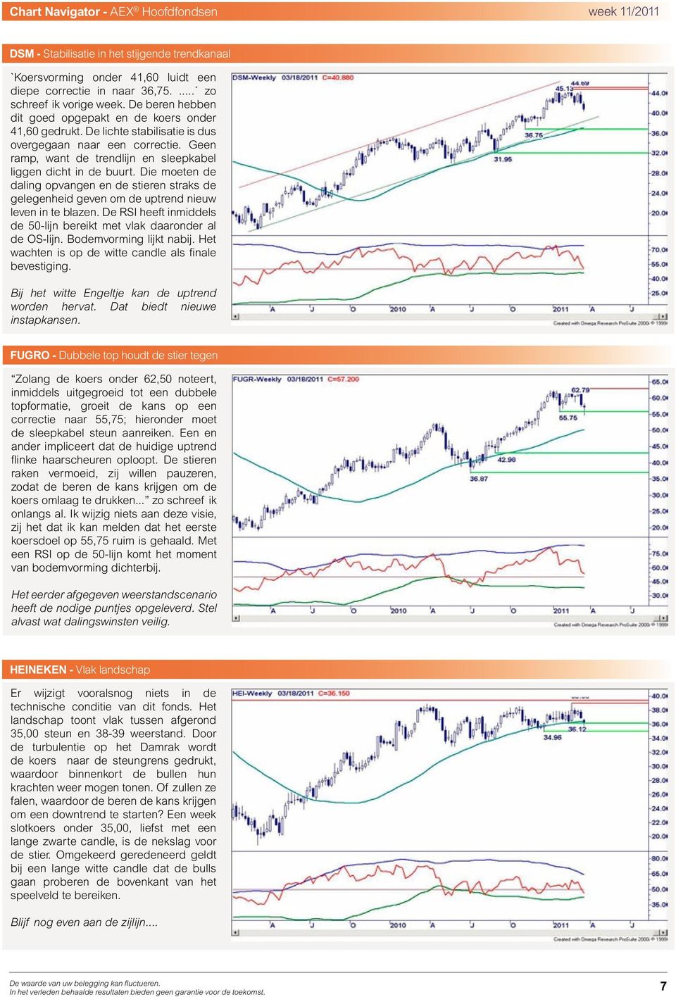 Die moeten de daling opvangen en de stieren straks de gelegenheid geven om de uptrend nieuw leven in te blazen. De RSI heeft inmiddels de 50-lijn bereikt met vlak daaronder al de OS-lijn.