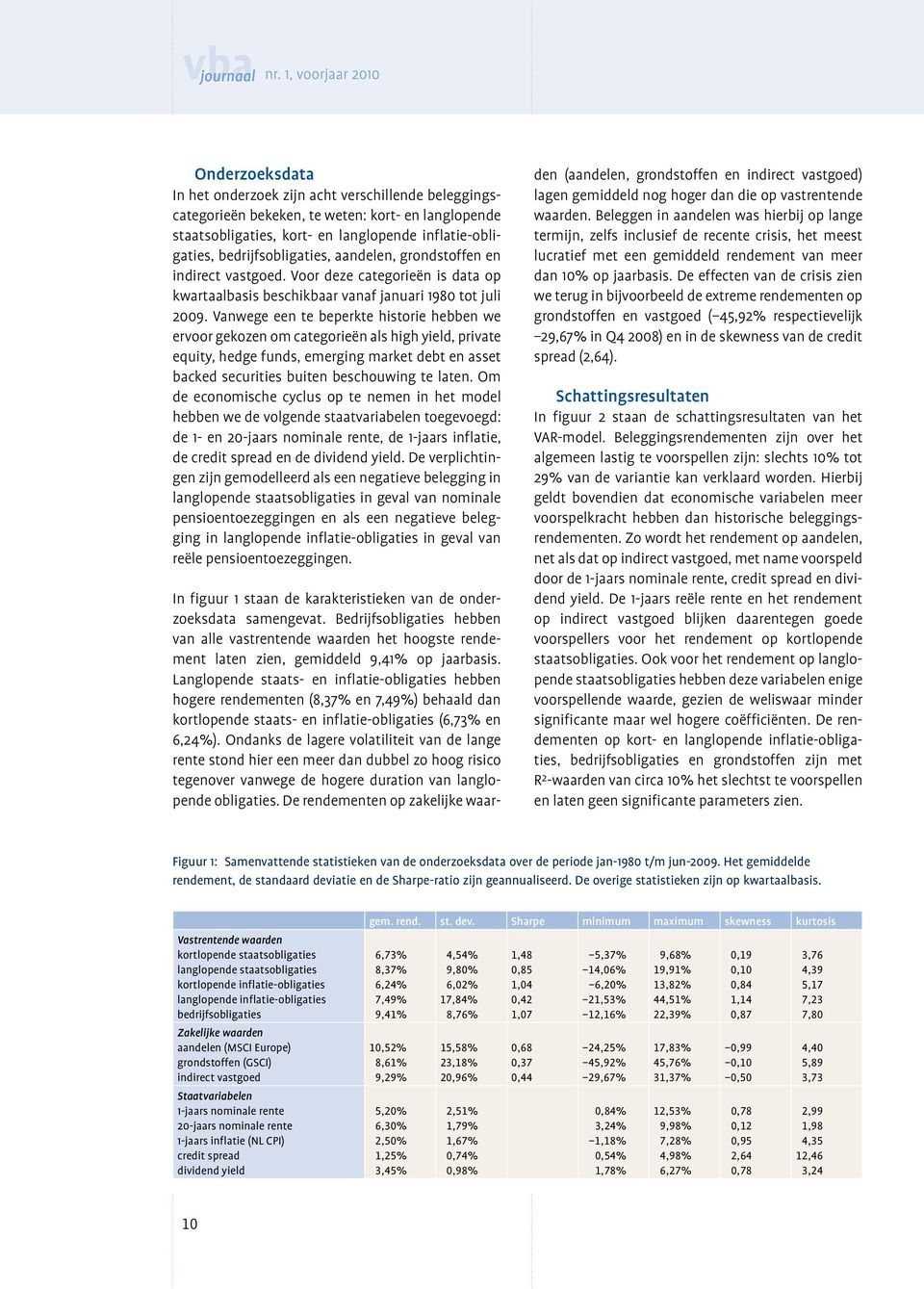 Vanwege een te beperkte historie hebben we ervoor gekozen om categorieën als high yield, private equity, hedge funds, emerging market debt en asset backed securities buiten beschouwing te laten.