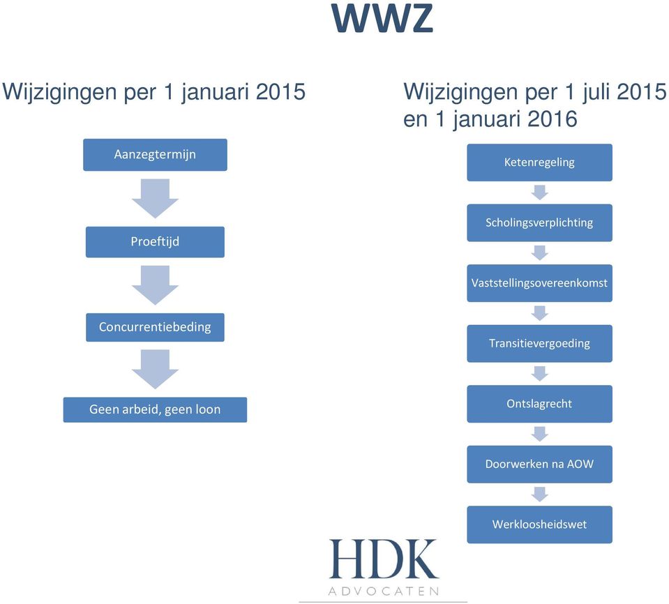 Scholingsverplichting Vaststellingsovereenkomst Concurrentiebeding