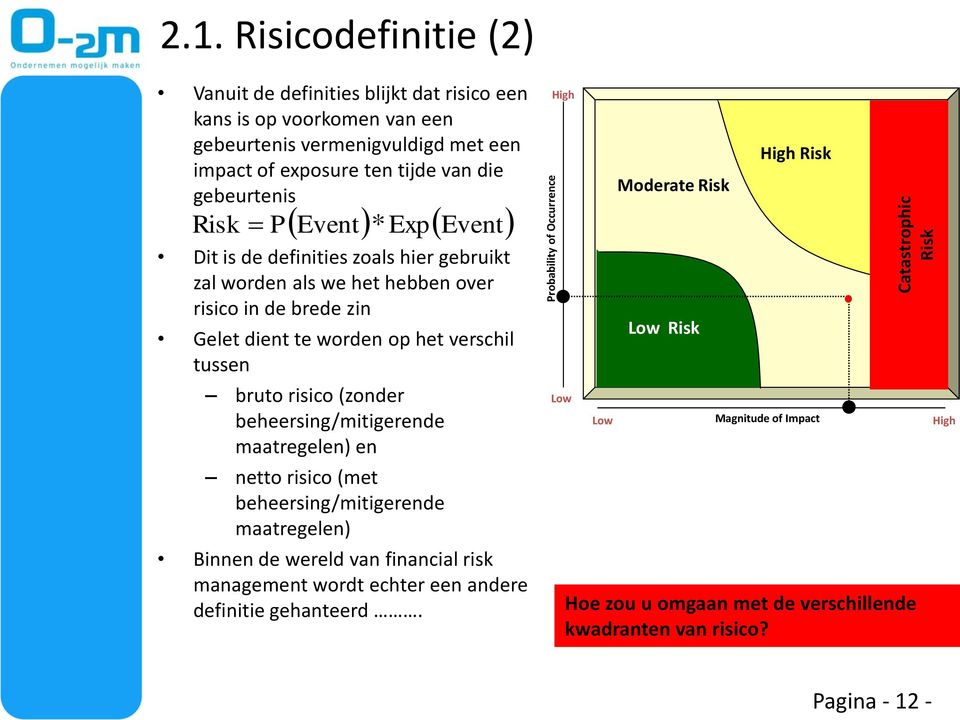 het verschil tussen bruto risico (zonder beheersing/mitigerende maatregelen) en netto risico (met beheersing/mitigerende maatregelen) Binnen de wereld van financial risk management wordt