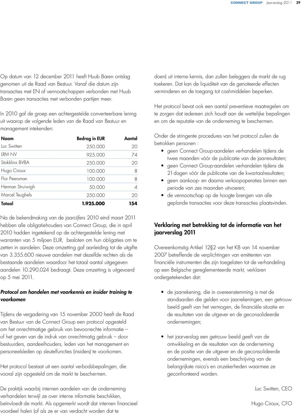 In 2010 gaf de groep een achtergestelde converteerbare lening uit waarop de volgende leden van de Raad van Bestuur en management intekenden: Naam Bedrag in EUR Aantal Luc Switten 250.