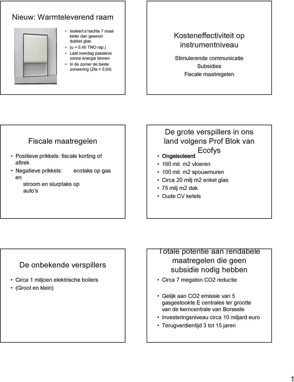 maatregelen Positieve prikkels: fiscale korting of aftrek Negatieve prikkels: ecotaks op gas en stroom en slurptaks op auto s De grote verspillers in ons land volgens Prof Blok van Ecofys