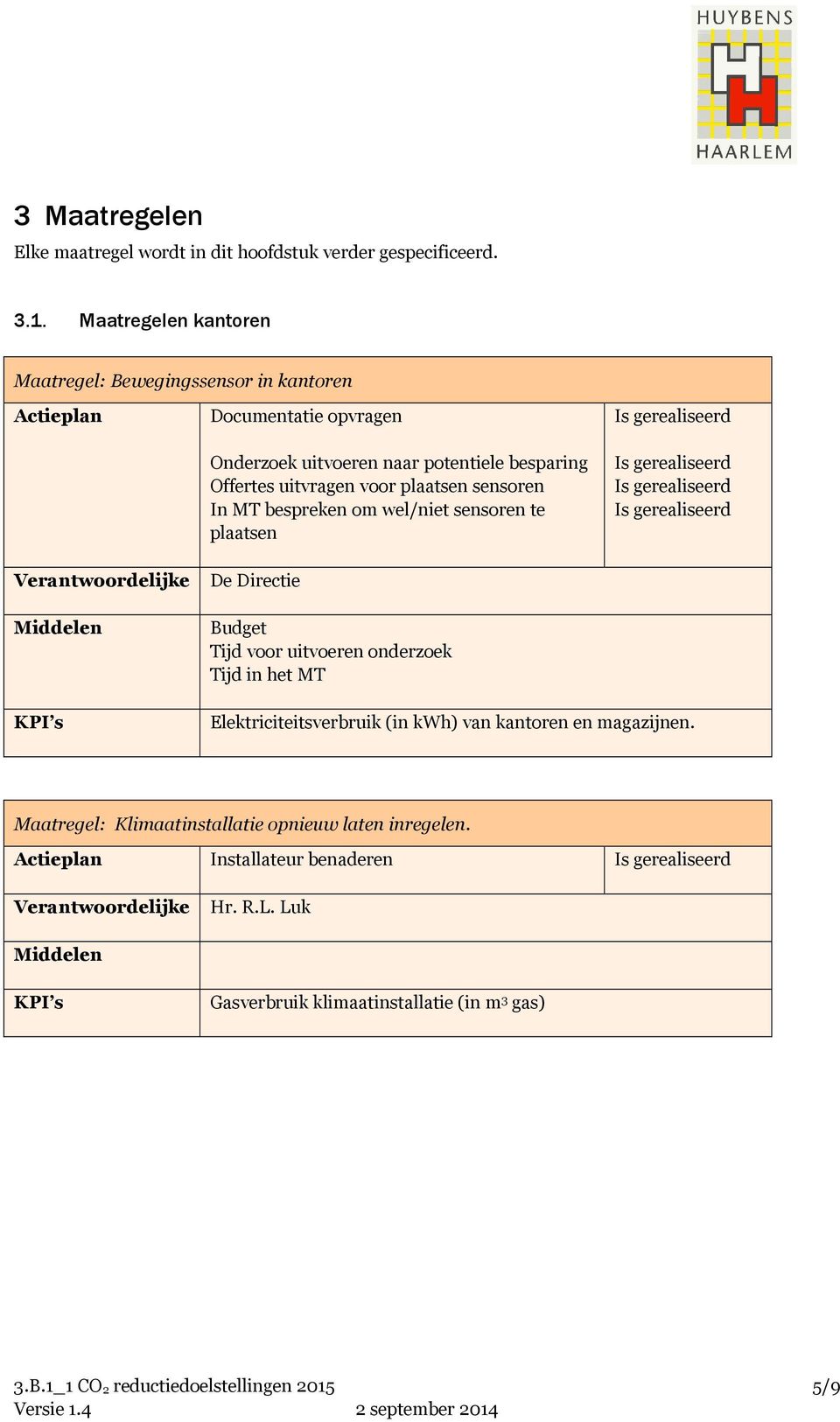 voor plaatsen sensoren In MT bespreken om wel/niet sensoren te plaatsen Budget Tijd voor uitvoeren onderzoek Tijd in het MT Elektriciteitsverbruik