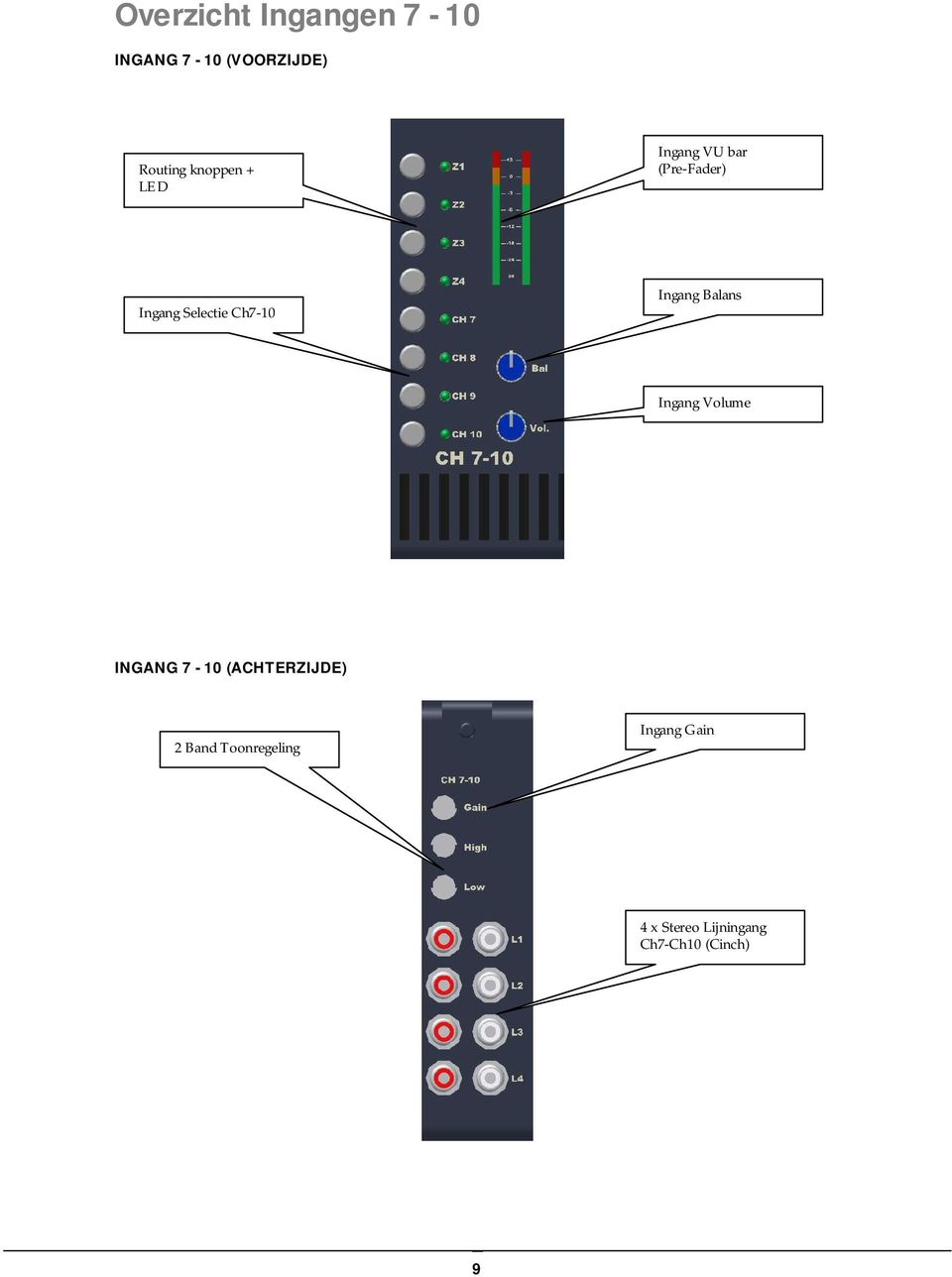 Ch7-10 Ingang Balans Ingang Volume INGANG 7-10 (ACHTERZIJDE)