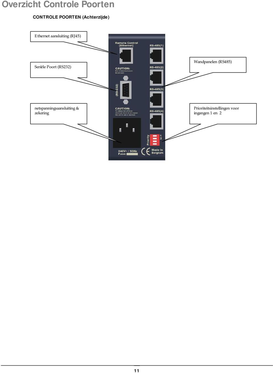 Poort (RS232) Wandpanelen (RS485)