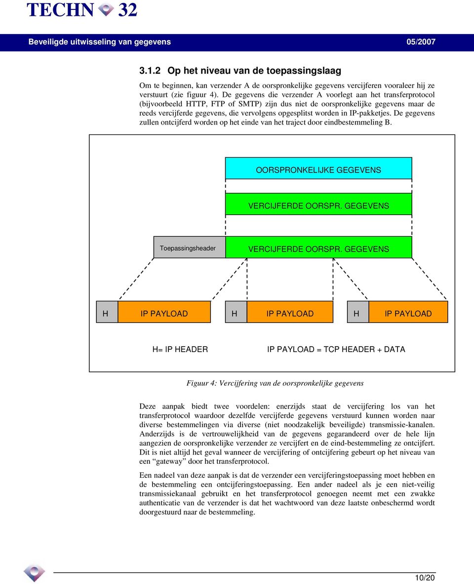 worden in IP-pakketjes. De gegevens zullen ontcijferd worden op het einde van het traject door eindbestemmeling B. OORSPRONKELIJKE GEGEVENS VERCIJFERDE OORSPR.