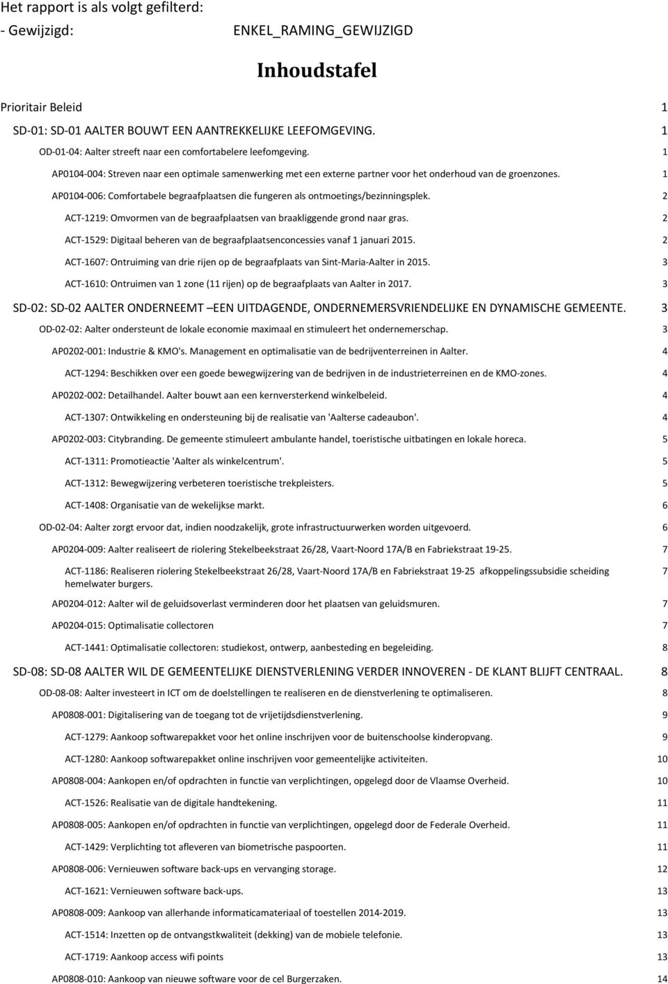 1 AP0104-006: Comfortabele begraafplaatsen die fungeren als ontmoetings/bezinningsplek. 2 ACT-1219: Omvormen van de begraafplaatsen van braakliggende grond naar gras.