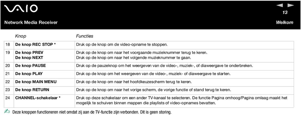 20 De knop PAUSE Druk op de pauzeknop om het weergeven van de video-, muziek-, of diaweergave te onderbreken.