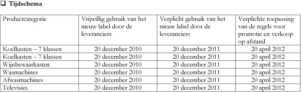 Koelkasten 7 klassen 20 december 2010 20 december 2011 20 april 2012 Wijnbewaarkasten 20 december 2010 20 december 2011 20 april 2012 Wasmachines 20