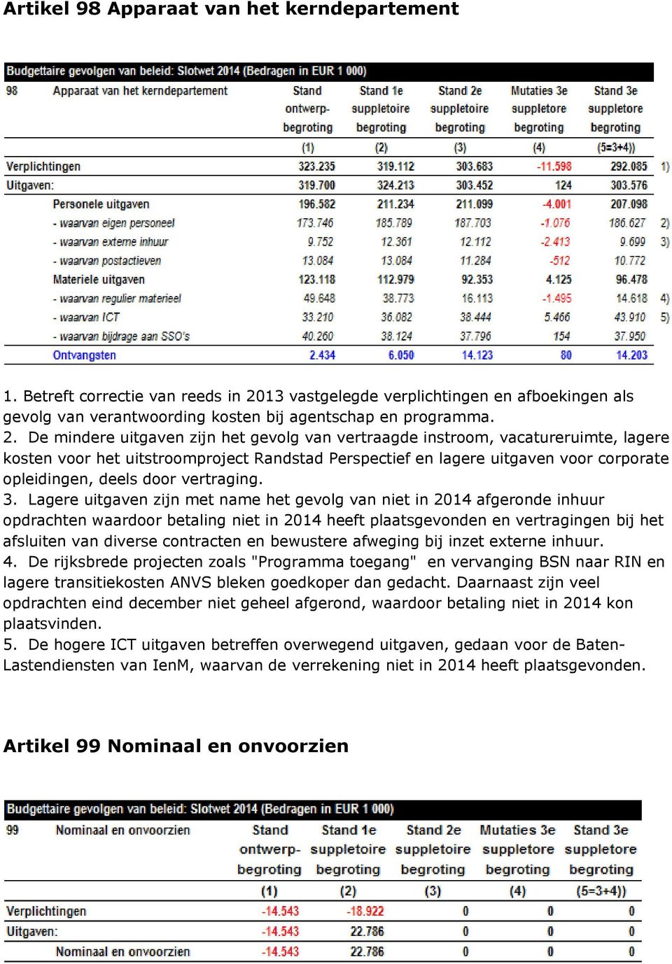 De mindere uitgaven zijn het gevolg van vertraagde instroom, vacatureruimte, lagere kosten voor het uitstroomproject Randstad Perspectief en lagere uitgaven voor corporate opleidingen, deels door