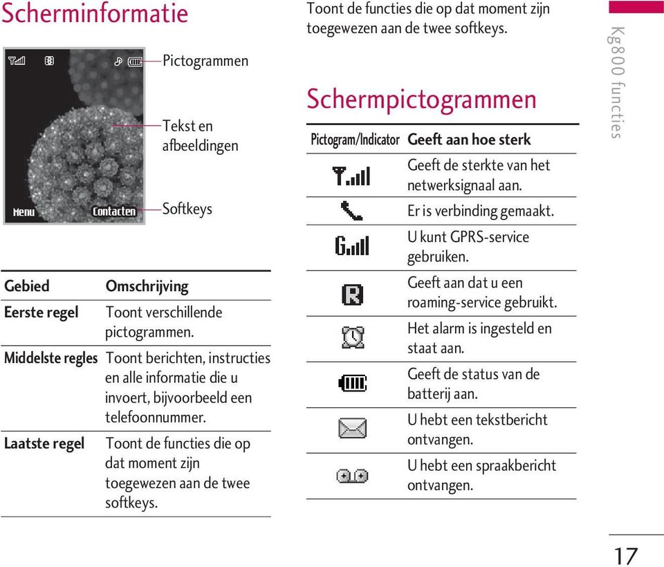 Laatste regel Toont de functies die op dat moment zijn toegewezen aan de twee softkeys. Toont de functies die op dat moment zijn toegewezen aan de twee softkeys. Schermpictogrammen Pictogram/Indicator Geeft aan hoe sterk Geeft de sterkte van het netwerksignaal aan.