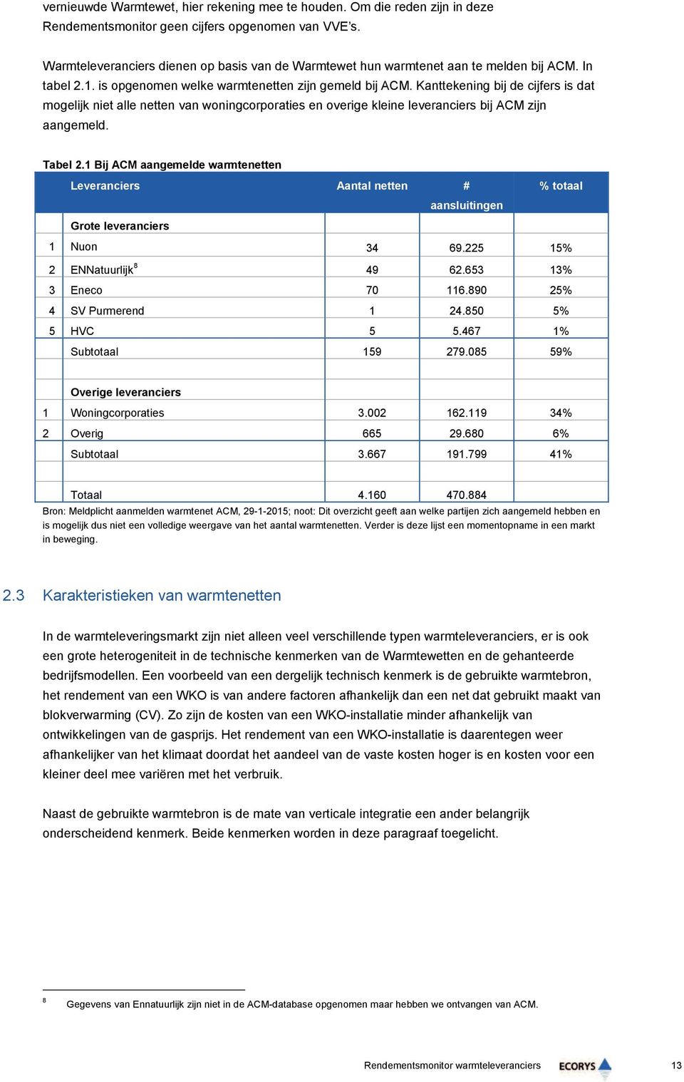 Kanttekening bij de cijfers is dat mogelijk niet alle netten van woningcorporaties en overige kleine leveranciers bij ACM zijn aangemeld. Tabel 2.