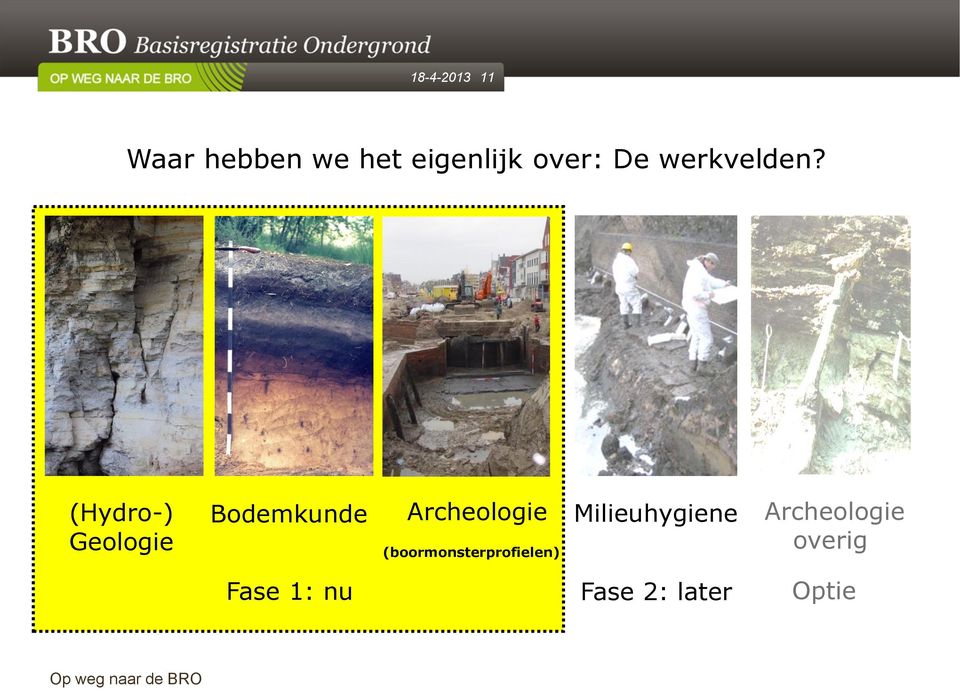 (Hydro-) Geologie Bodemkunde Archeologie