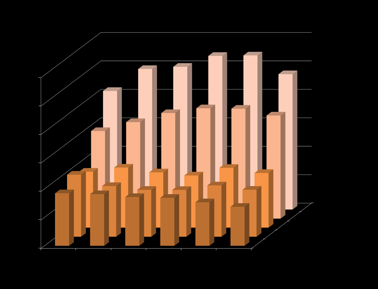 CO 2 per doelgroep Sinds 1990: - De toename in de Energie sector is na 2010 omgeslagen in een daling doordat er minder elektriciteit werd opgewekt (meer invoer).