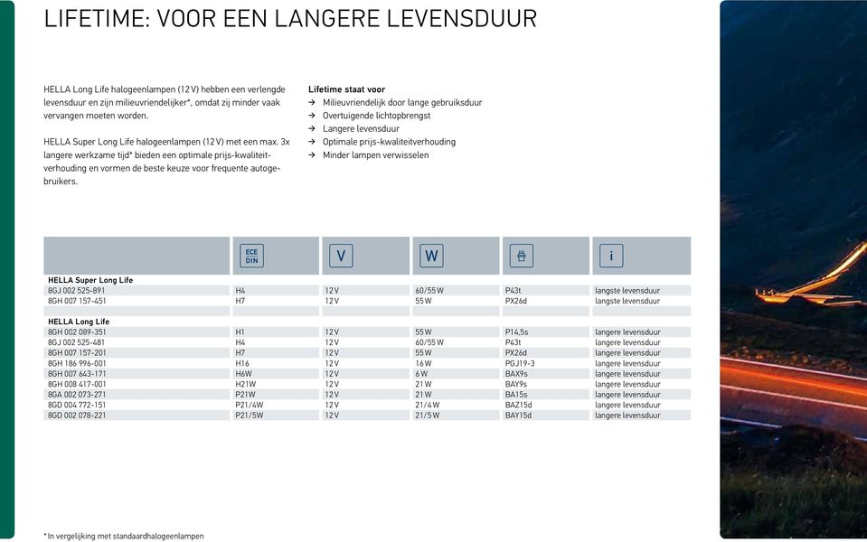 Lifetime staat voor Milieuvriendelijk door lange gebruiksduur Overtuigende lichtopbrengst Langere levensduur Optimale prijs-kwaliteitverhouding Minder lampen verwisselen HELLA Super Long Life 8GJ 002