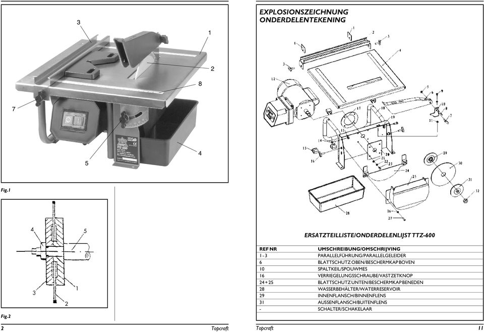 OBEN/BESCHERMKAP BOVEN 10 SPALTKEIL/SPOUWMES 16 VERRIEGELUNGSSCHRAUBE/VASTZETKNOP 24 + 25 BLATTSCHUTZ