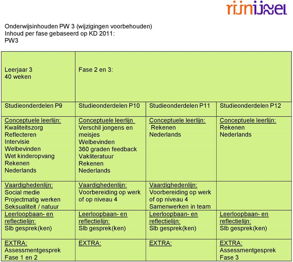 graden feedback Vakliteratuur Social medie Projectmatig werken Seksualiteit / natuur in Leerloopbaan- de KO en Voorbereiding op werk of op