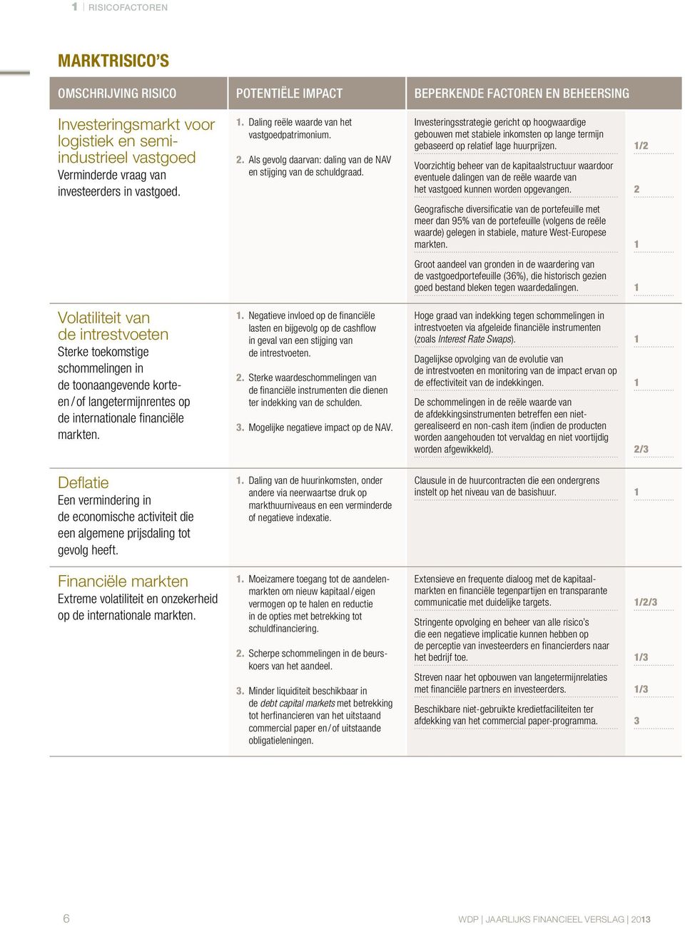 Investeringsstrategie gericht op hoogwaardige gebouwen met stabiele inkomsten op lange termijn gebaseerd op relatief lage huurprijzen.