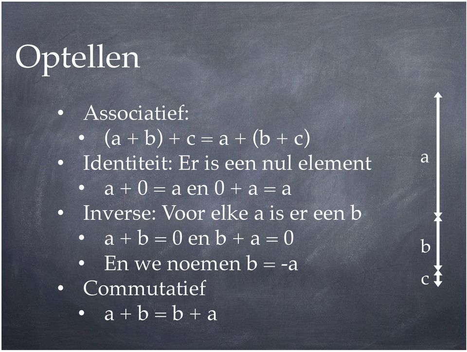 a + 0 = a en 0 + a = a! Inverse: Voor elke a is er een b!