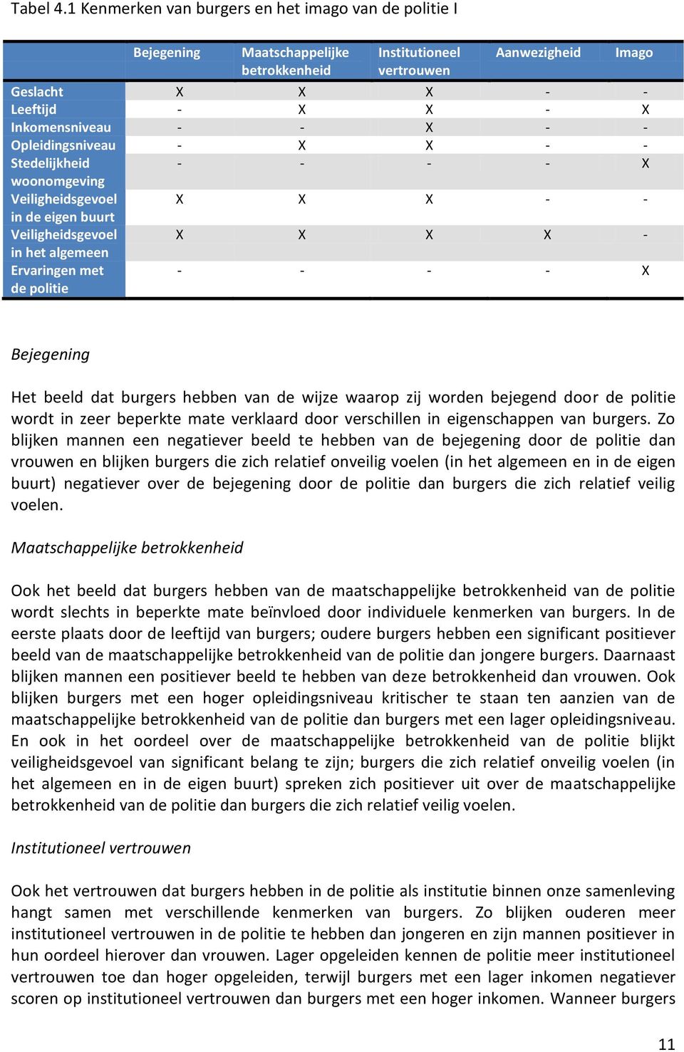 - Opleidingsniveau - X X - - Stedelijkheid - - - - X woonomgeving Veiligheidsgevoel X X X - - in de eigen buurt Veiligheidsgevoel X X X X - in het algemeen Ervaringen met de politie - - - - X