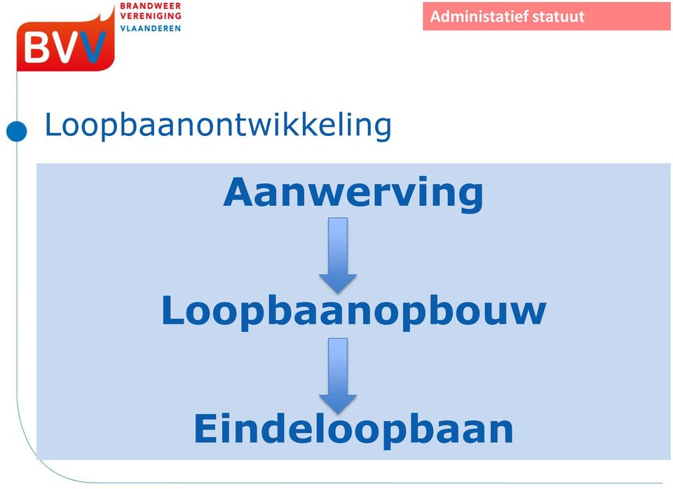 Loopbaanontwikkeling