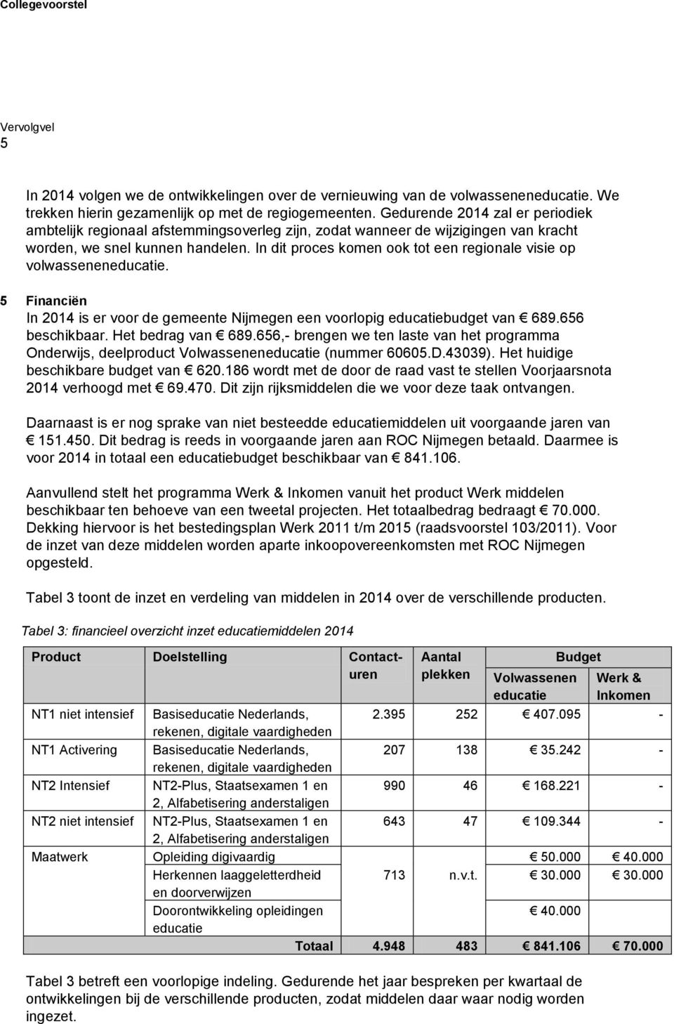 In dit proces komen ook tot een regionale visie op volwasseneneducatie. 5 Financiën In 2014 is er voor de gemeente Nijmegen een voorlopig educatiebudget van 689.656 beschikbaar. Het bedrag van 689.