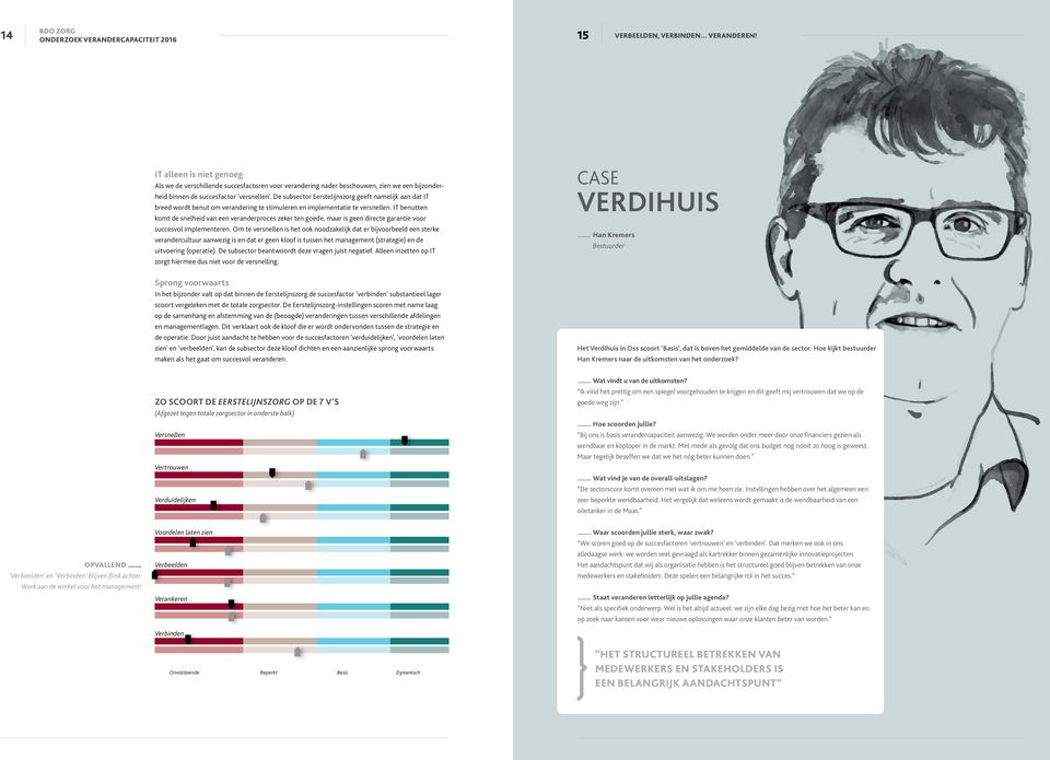 De subsector Eerstelijnszorg geeft namelijk aan dat IT breed wordt benut om verandering te stimuleren en implementatie te versnellen.