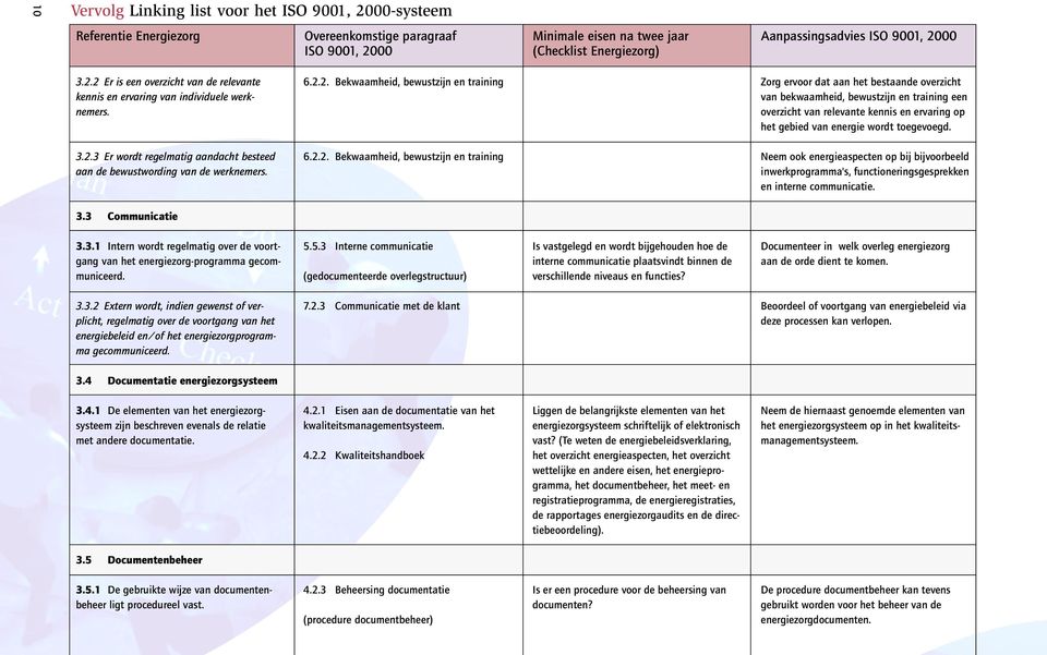 bewustzijn en training een overzicht van relevante kennis en ervaring op het gebied van energie wordt toegevoegd. 3.2.3 Er wordt regelmatig aandacht besteed aan de bewustwording van de werknemers. 6.