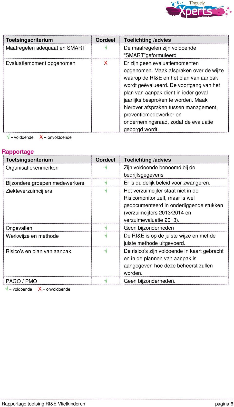 Maak hierover afspraken tussen management, preventiemedewerker en ondernemingsraad, zodat de evaluatie geborgd wordt.