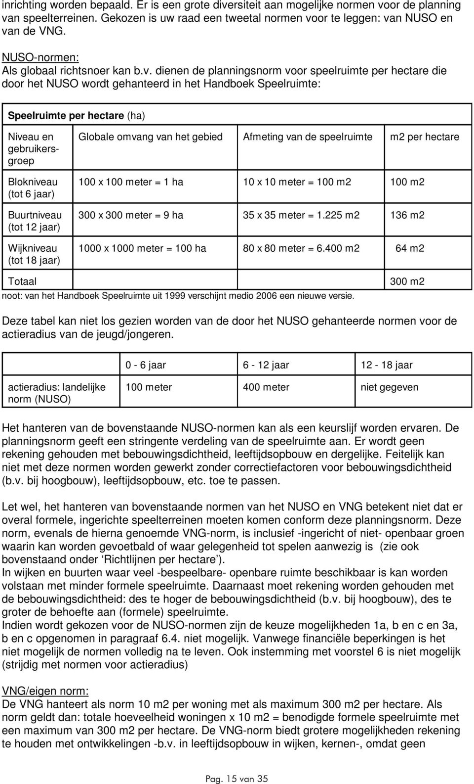 dienen de planningsnorm voor speelruimte per hectare die door het NUSO wordt gehanteerd in het Handboek Speelruimte: Speelruimte per hectare (ha) Niveau en gebruikersgroep Blokniveau (tot 6 jaar)