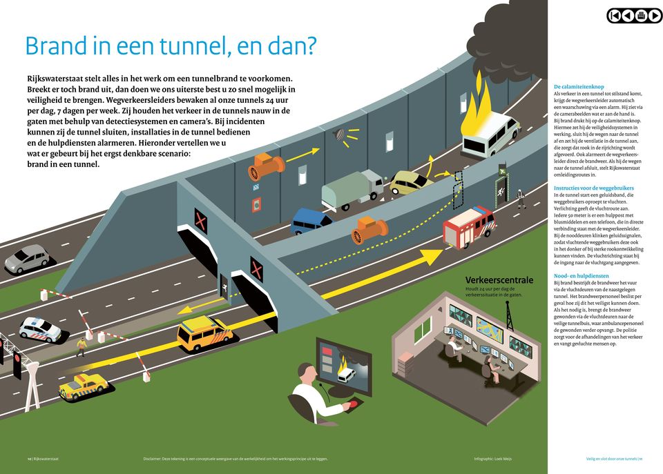 Zij houden het verkeer in de tunnels nauw in de gaten met behulp van detectiesystemen en camera s.