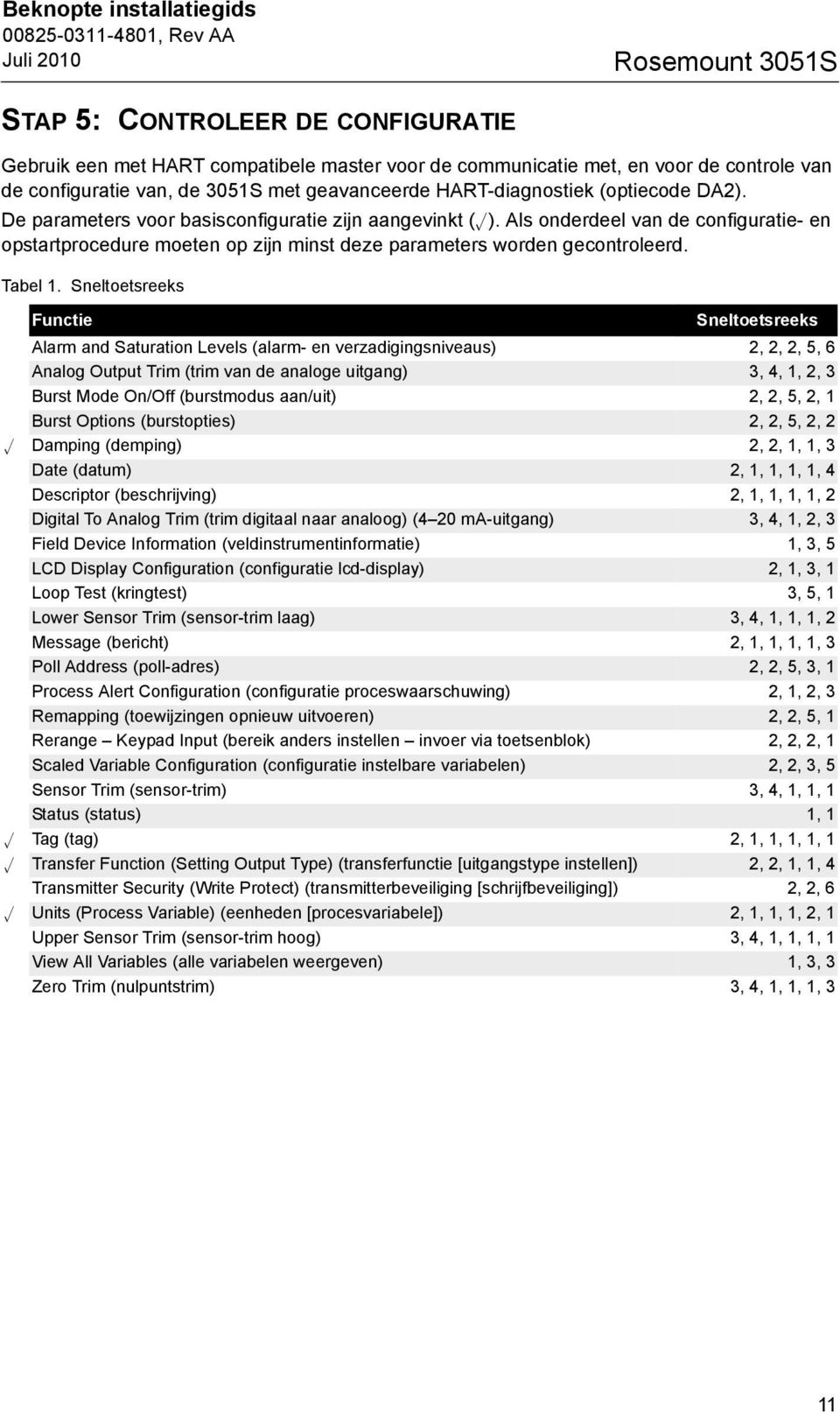 Als onderdeel van de configuratie- en opstartprocedure moeten op zijn minst deze parameters worden gecontroleerd. Tabel 1.