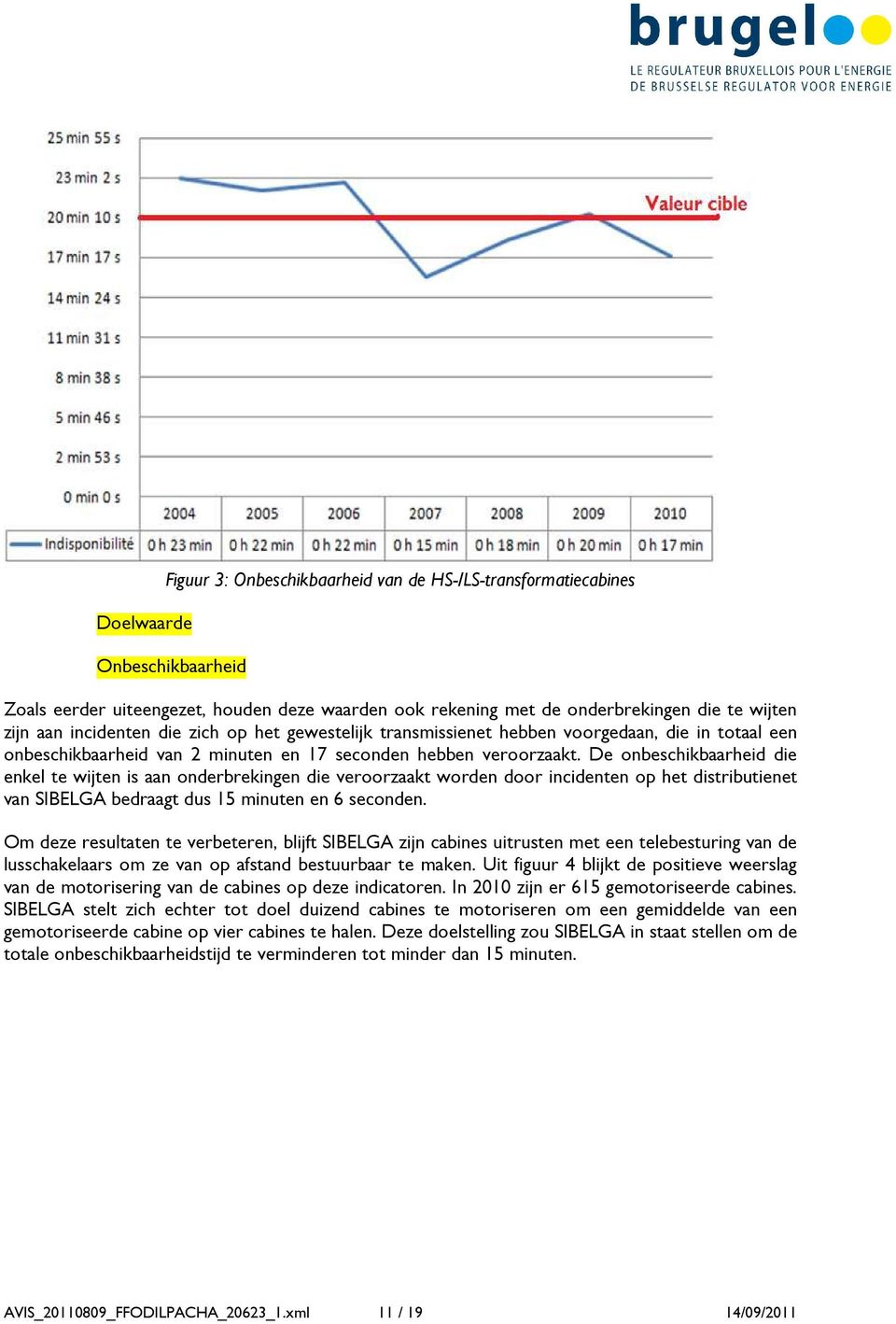 De onbeschikbaarheid die enkel te wijten is aan onderbrekingen die veroorzaakt worden door incidenten op het distributienet van SIBELGA bedraagt dus 15 minuten en 6 seconden.
