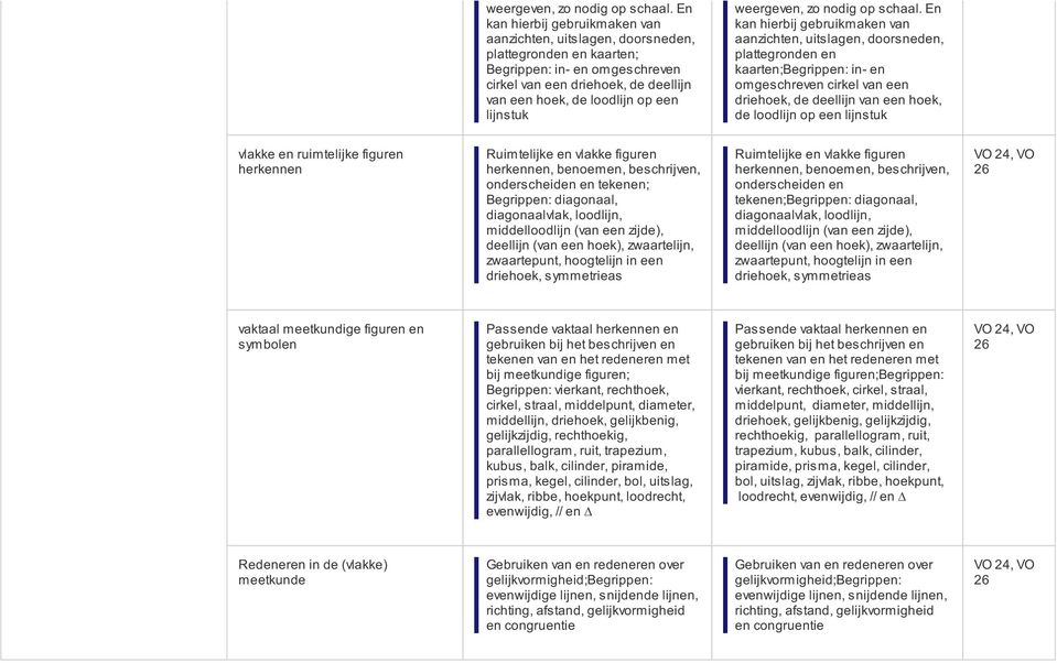 lijnstuk  En kan hierbij gebruikmaken van aanzichten, uitslagen, doorsneden, plattegronden en kaarten;begrippen: in- en omgeschreven cirkel van een driehoek, de deellijn van een hoek, de loodlijn op