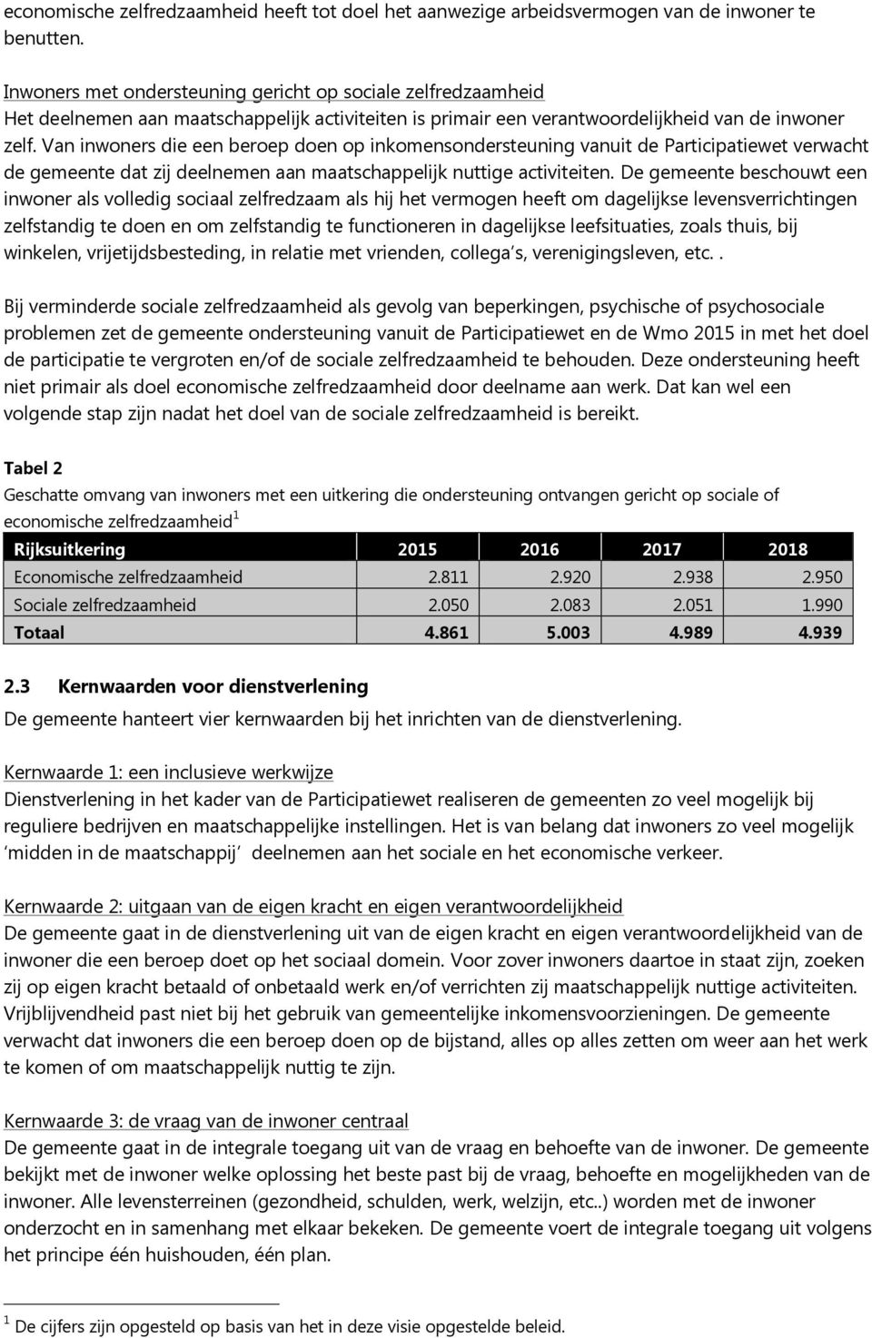 Van inwoners die een beroep doen op inkomensondersteuning vanuit de Participatiewet verwacht de gemeente dat zij deelnemen aan maatschappelijk nuttige activiteiten.