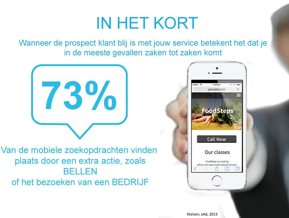 73% Van de mobiele zoekopdrachten vinden plaats door een extra