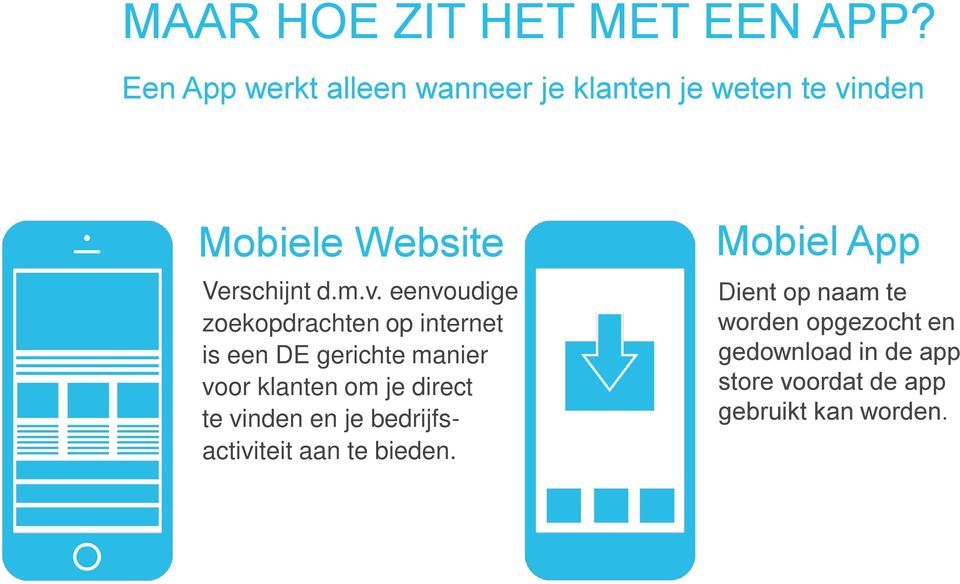 nden Mobiele Website Verschijnt d.m.v.