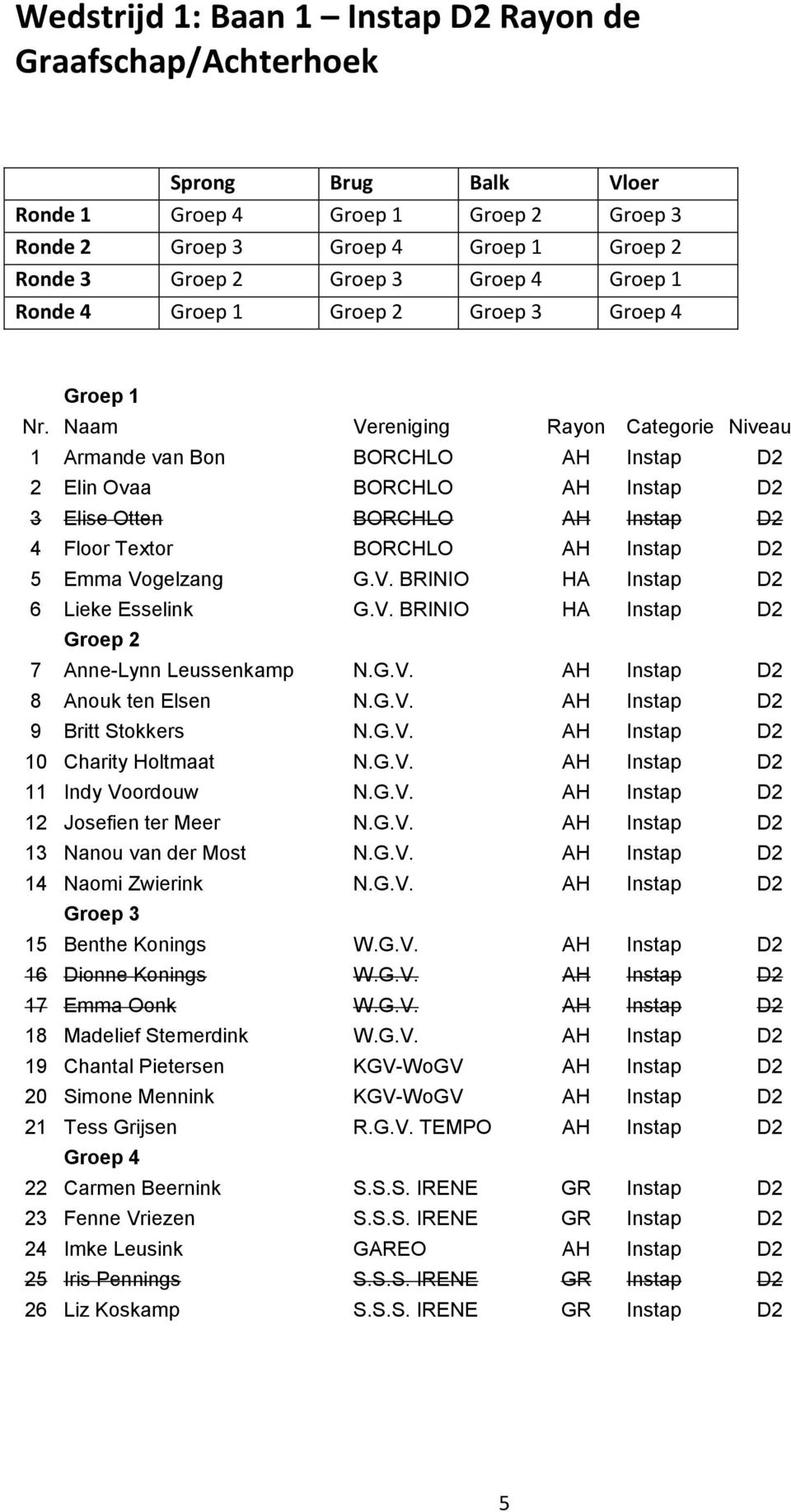 Naam Vereniging Rayon Categorie Niveau 1 Armande van Bon BORCHLO AH Instap D2 2 Elin Ovaa BORCHLO AH Instap D2 3 Elise Otten BORCHLO AH Instap D2 4 Floor Textor BORCHLO AH Instap D2 5 Emma Vogelzang