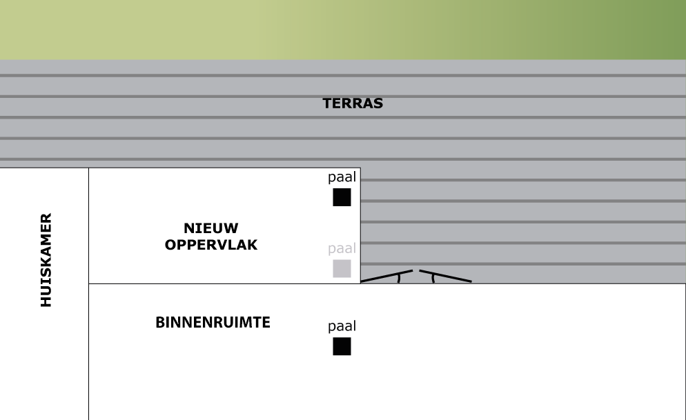 aangetast of schaduw ontstaat. De voorkant loopt gelijk aan de voorkant van het huis zodat er niks uitsteekt en dit dus vanaf de woningen ernaast niet te zien is.