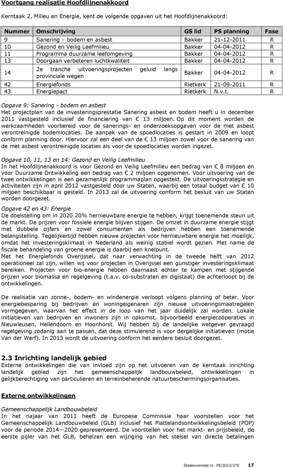 uitvoeringsprojecten geluid langs provinciale wegen Bakker 04-04-2012 R 42 Energiefonds Rietkerk 21-09-2011 R 43 Energiepact Rietkerk N.v.t. R Opgave 9: Sanering - bodem en asbest Het projectplan van de investeringsprestatie Sanering asbest en bodem heeft u in december 2011 vastgesteld inclusief de financiering van 13 miljoen.