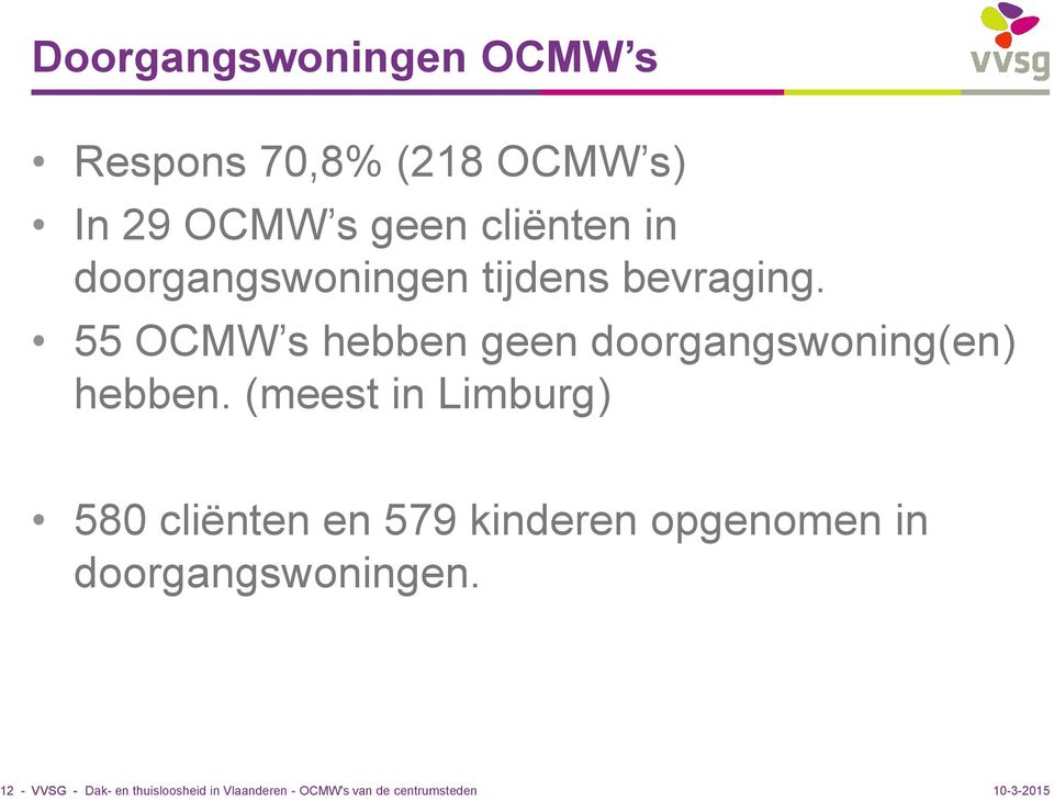 55 OCMW s hebben geen doorgangswoning(en) hebben.