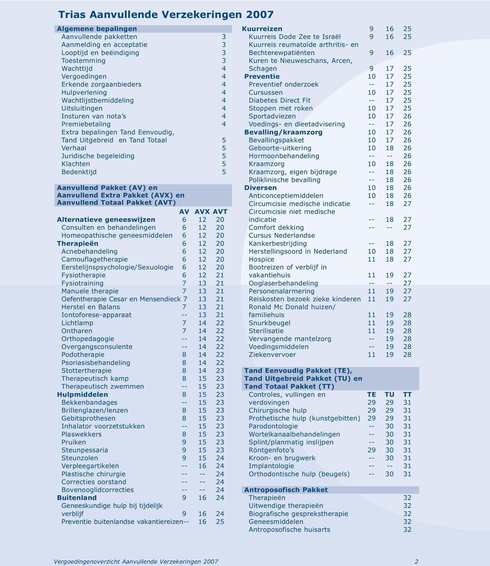 Klachten 5 Bedenktijd 5 Aanvullend Pakket (AV) en Aanvullend Extra Pakket (AVX) en Aanvullend Totaal Pakket (AVT) AV AVX AVT Alternatieve geneeswijzen 6 12 20 Consulten en behandelingen 6 12 20