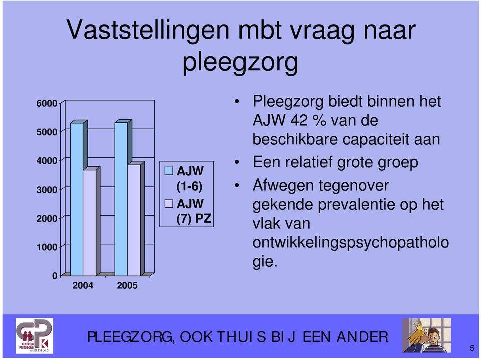 de beschikbare capaciteit aan Een relatief grote groep Afwegen