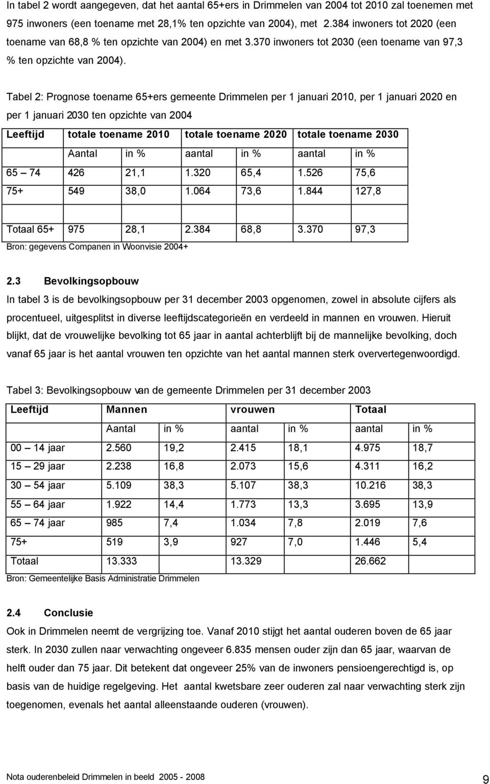 Tabel 2: Prognose toename 65+ers gemeente Drimmelen per 1 januari 2010, per 1 januari 2020 en per 1 januari 2030 ten opzichte van 2004 Leeftijd totale toename 2010 totale toename 2020 totale toename