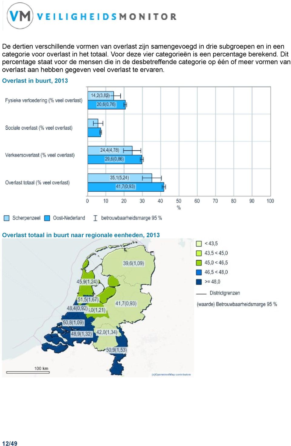 Dit percentage staat voor de mensen die in de desbetreffende categorie op één of meer vormen van overlast