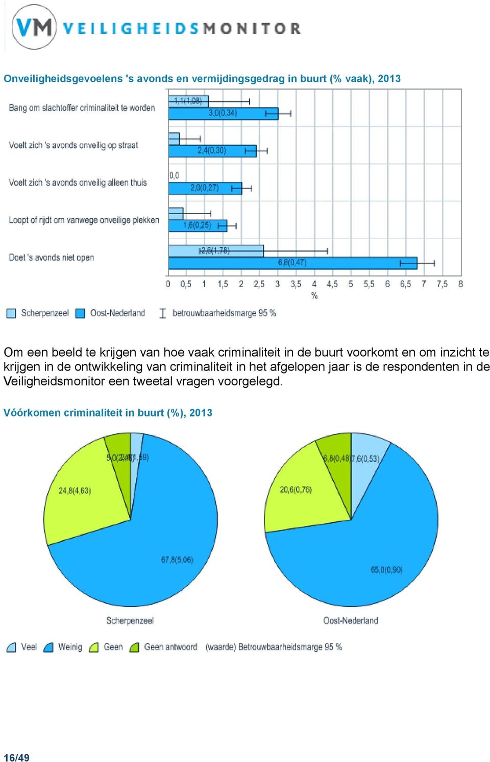 in de ontwikkeling van criminaliteit in het afgelopen jaar is de respondenten in de