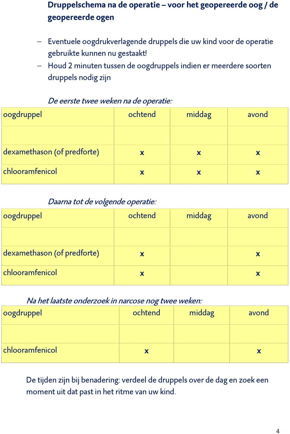 Houd 2 minuten tussen de oogdruppels indien er meerdere soorten druppels nodig zijn De eerste twee weken na de operatie: dexamethason (of predforte) x x x