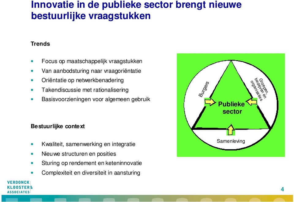 algemeen gebruik Burgers Publieke sector Groepen, bedrijven en organisa tie s Bestuurlijke context Kwaliteit, samenwerking en